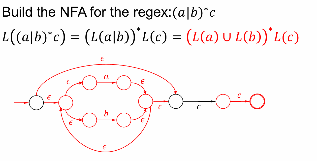 regex to NFA