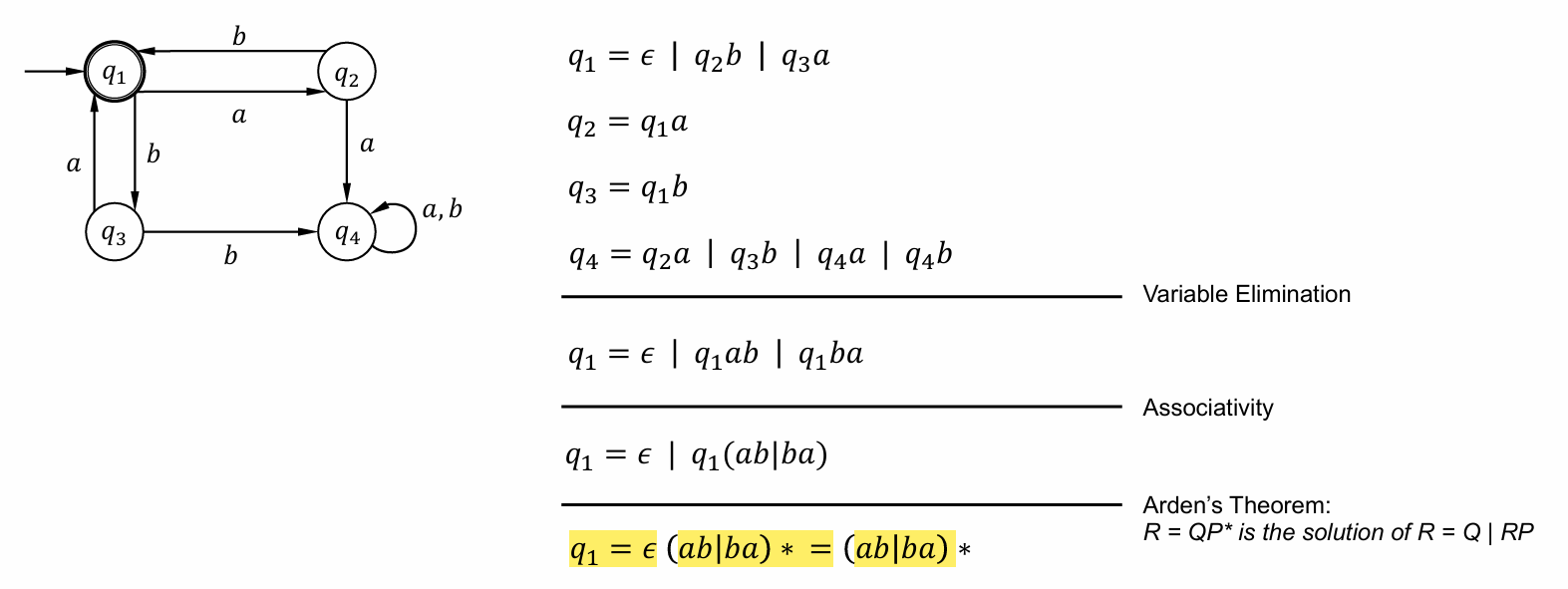 DFA to regex