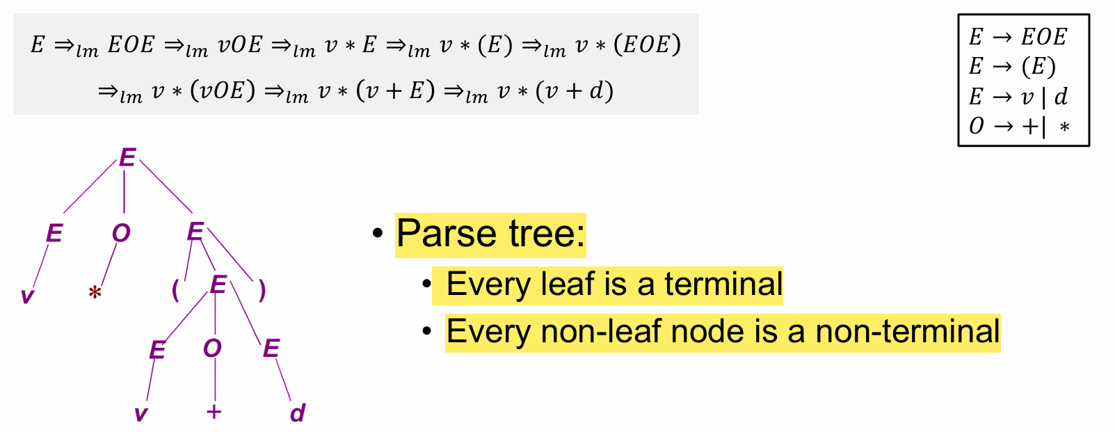 DFA to regex