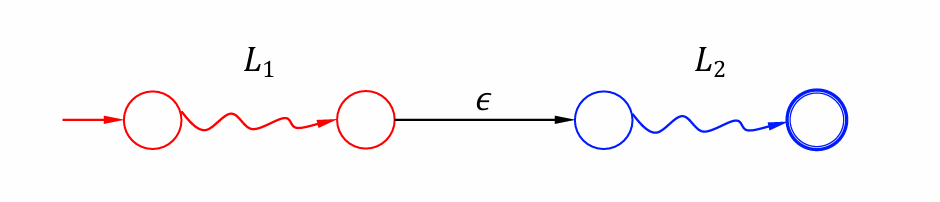 concatenation