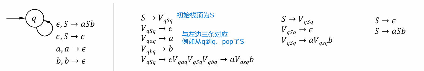 PDA-CFG2