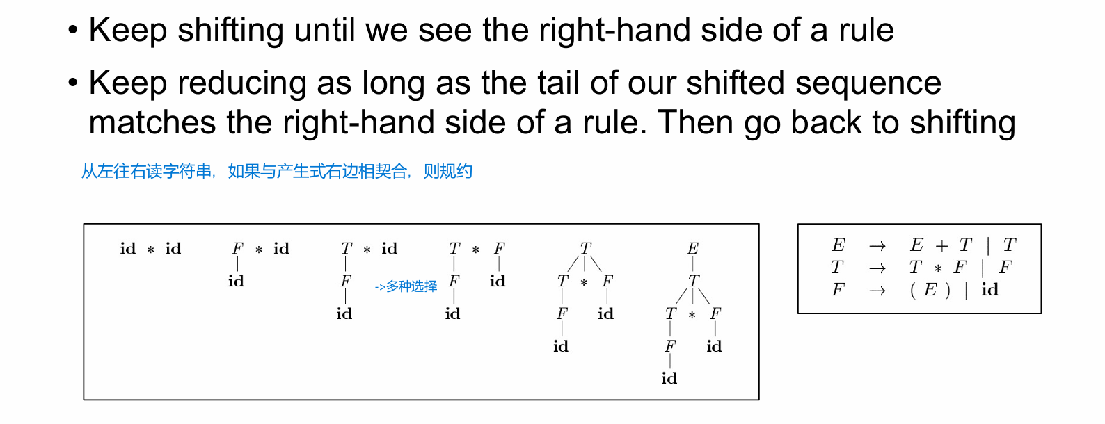 Bottom-up Parsing