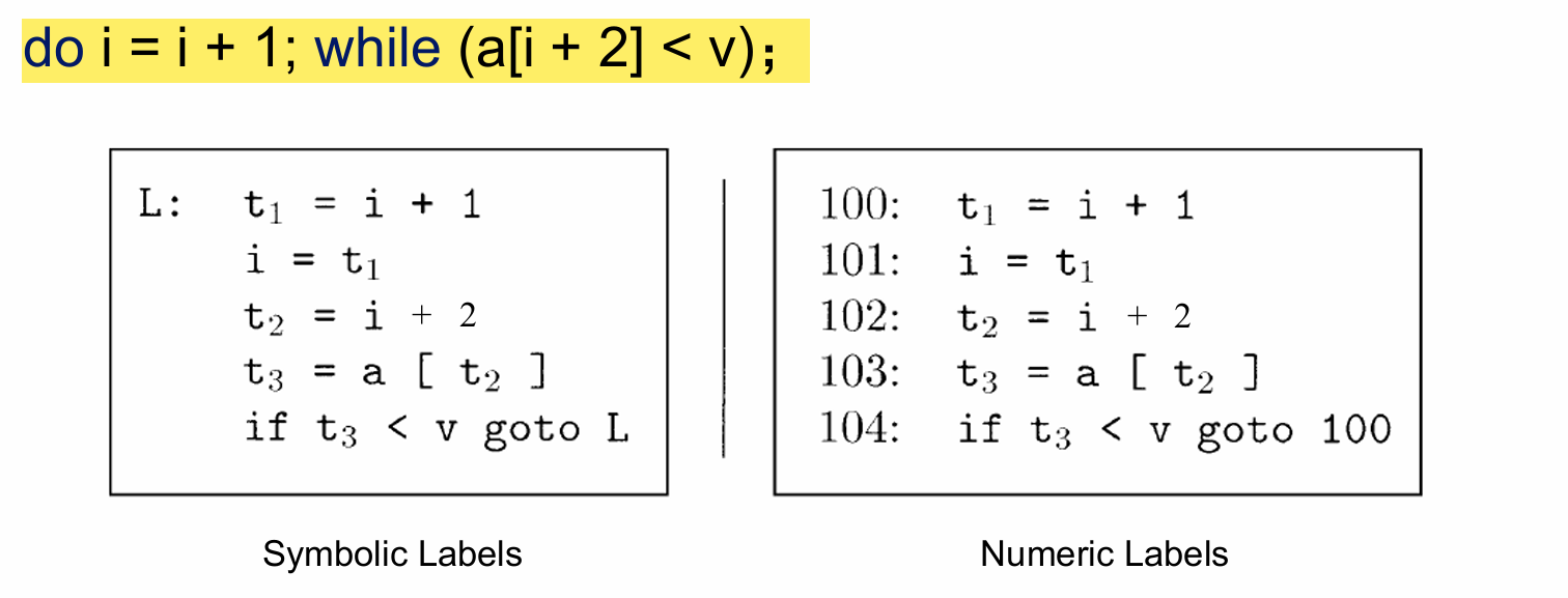 Three-Address Code