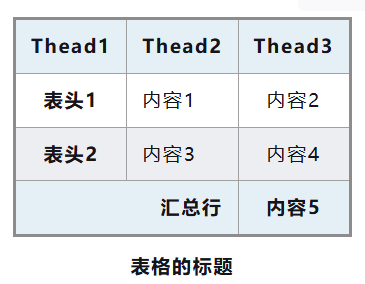 表格