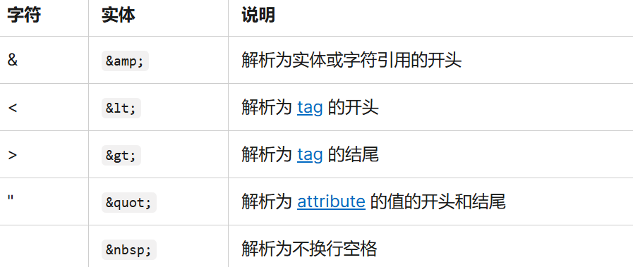 字符实体