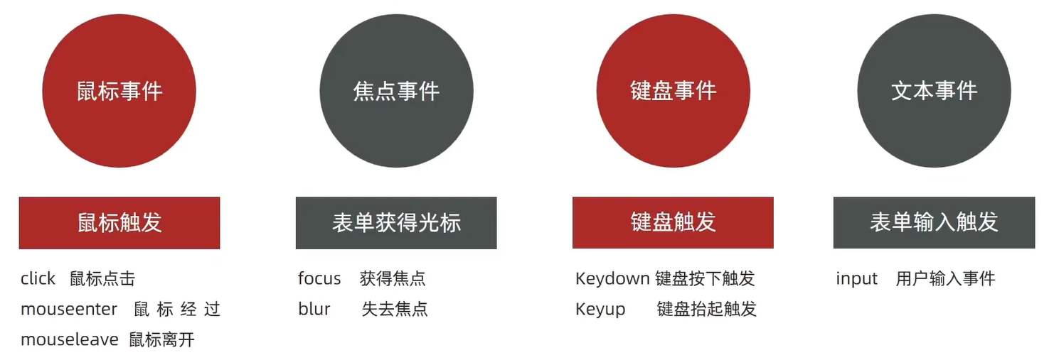 事件类型